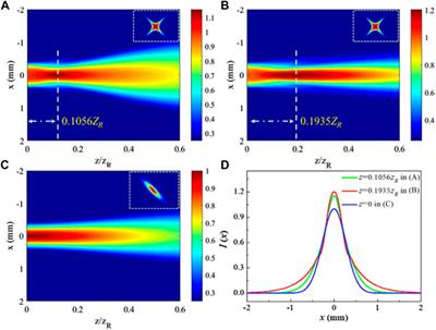 Self-Focusing Property of Partially Coherent Beam With Non-Uniform Correlation Structure in Non-Linear Media